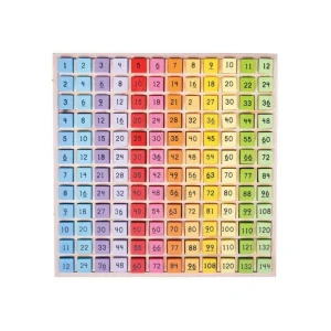 Big Jigs Times Table Tray